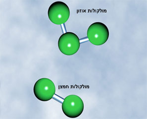 מולקולות אוזון וחמצן